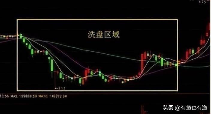 股市永不骗人的3大建仓铁律一眼识破庄家意图让庄家无处可逃