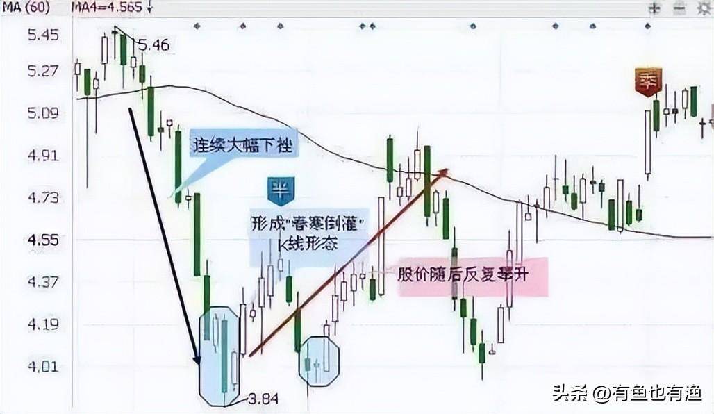 一位老股民告诉你他是如何凭龙回头一种股票吃掉80利润