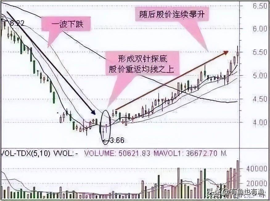 一位老股民告诉你他是如何凭龙回头一种股票吃掉80利润