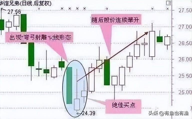 一位老股民告诉你他是如何凭龙回头一种股票吃掉80利润