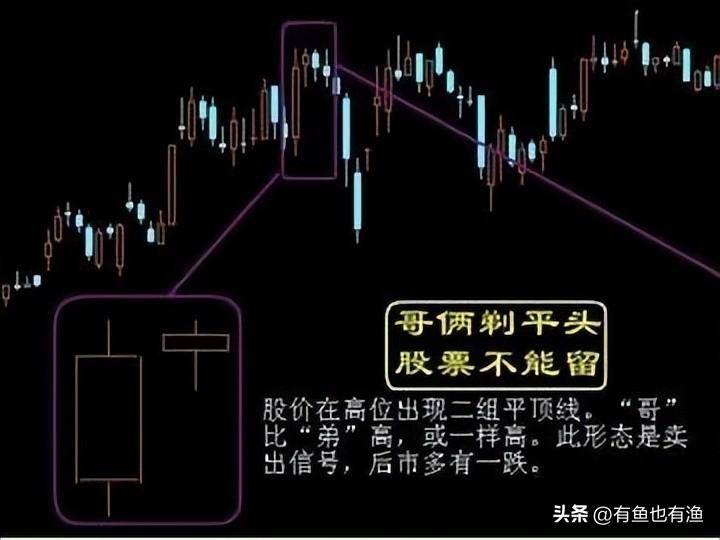 上海一位顶级牛散坦言炒股一定要做到八不碰牢记六大口诀！