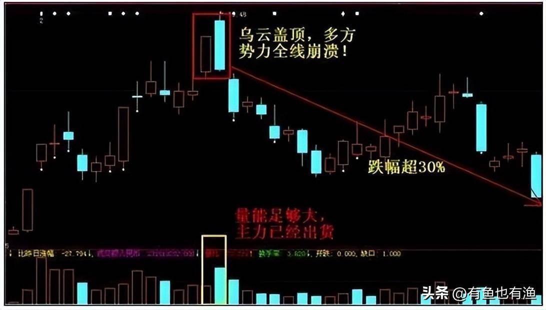 上海一位顶级牛散坦言炒股一定要做到八不碰牢记六大口诀！