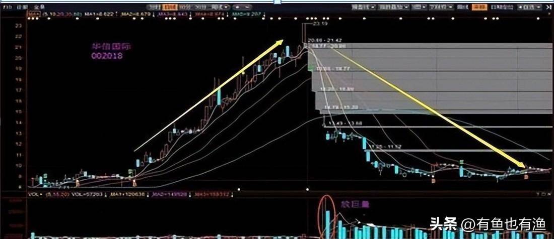 上海一位顶级牛散坦言炒股一定要做到八不碰牢记六大口诀！