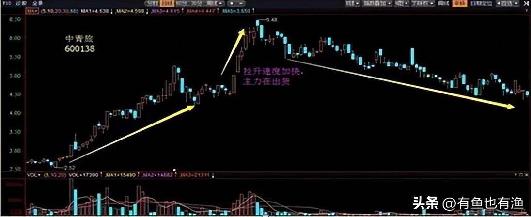 上海一位顶级牛散坦言炒股一定要做到八不碰牢记六大口诀！