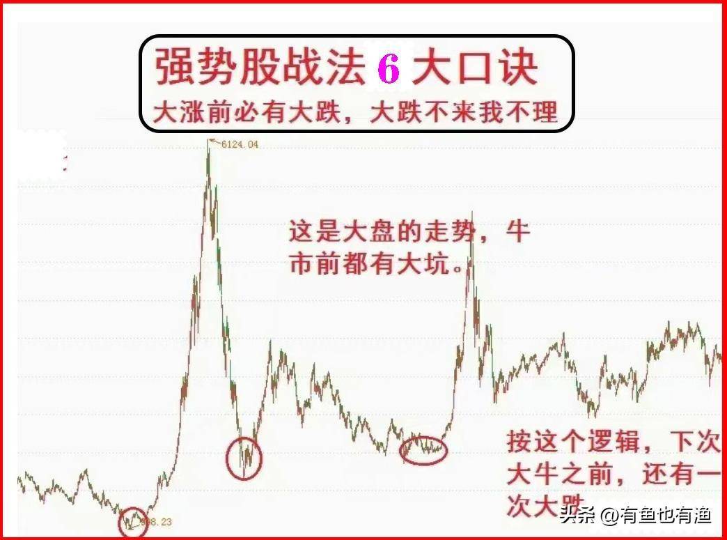 上海一位顶级牛散坦言炒股一定要做到八不碰牢记六大口诀！