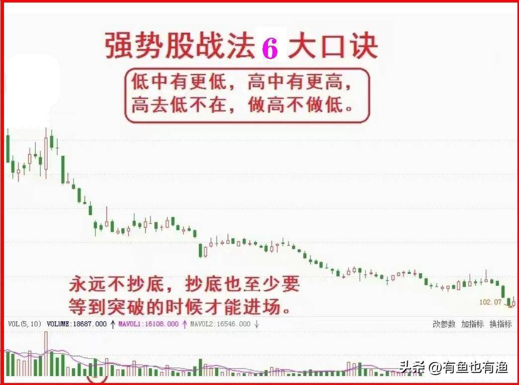 上海一位顶级牛散坦言炒股一定要做到八不碰牢记六大口诀！