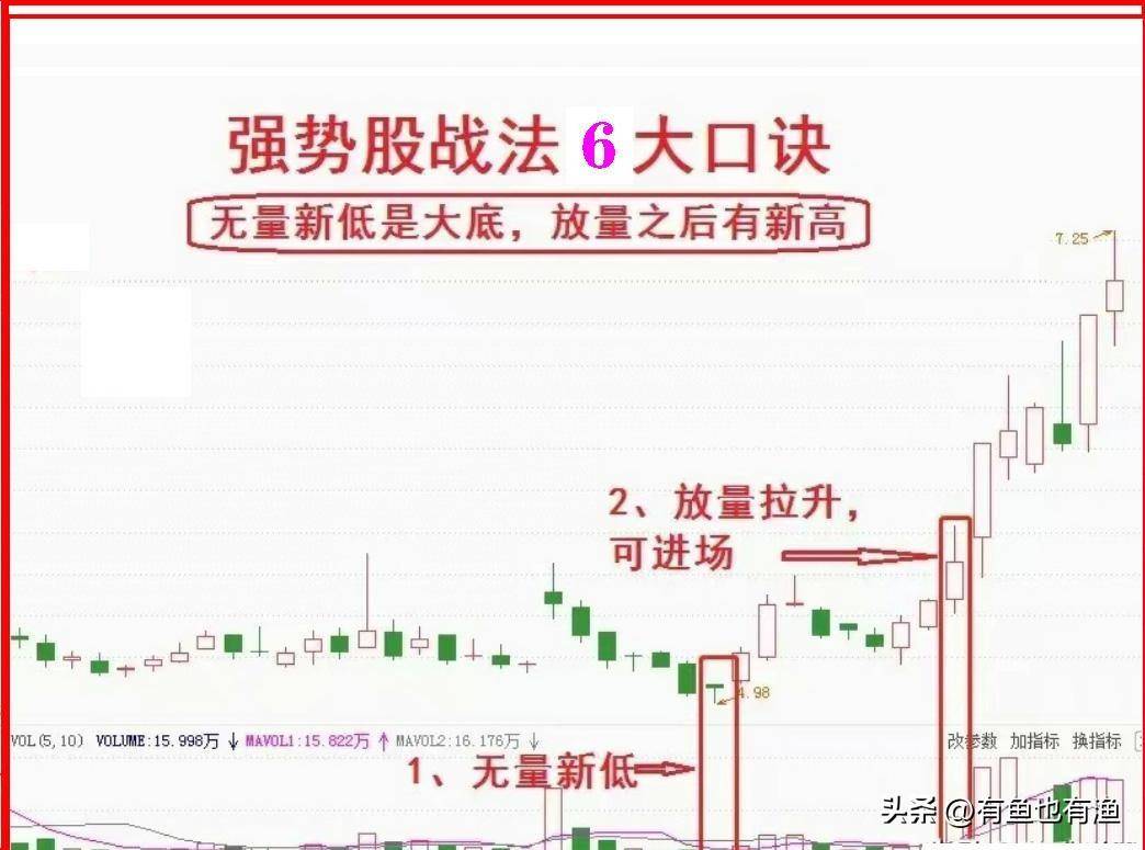 上海一位顶级牛散坦言炒股一定要做到八不碰牢记六大口诀！