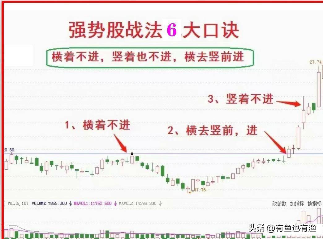 上海一位顶级牛散坦言炒股一定要做到八不碰牢记六大口诀！