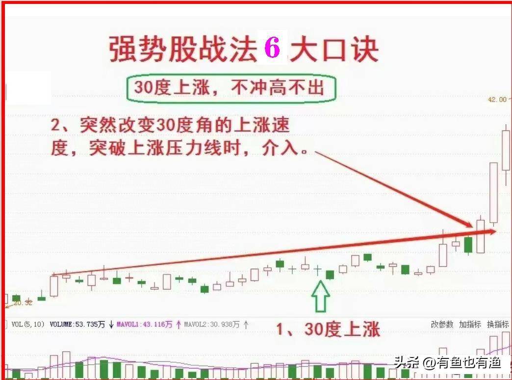 上海一位顶级牛散坦言炒股一定要做到八不碰牢记六大口诀！