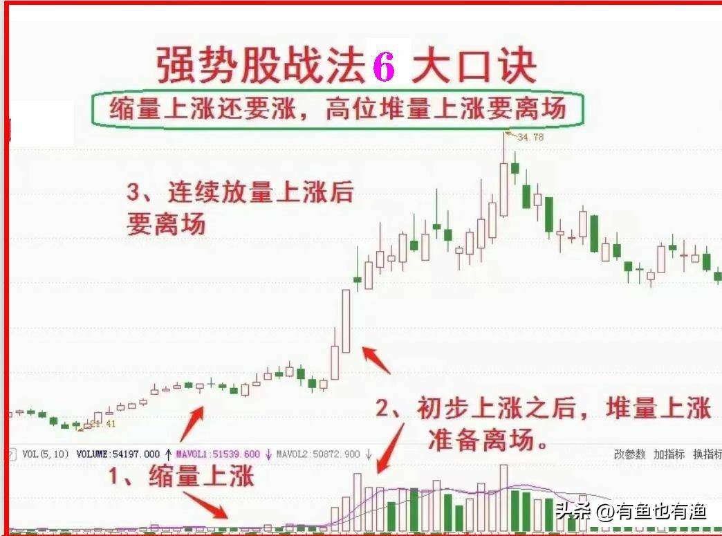 上海一位顶级牛散坦言炒股一定要做到八不碰牢记六大口诀！