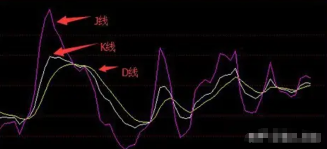 从亏损60万赚到5300万只因牢记低于25满仓买高于80满仓卖