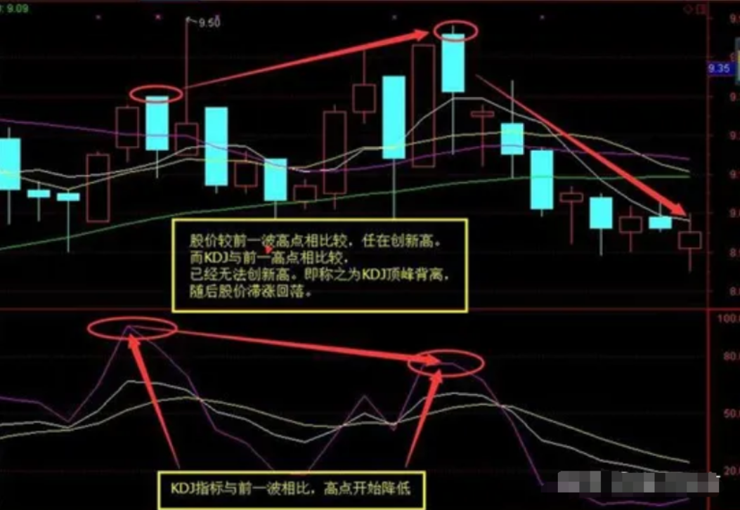 从亏损60万赚到5300万只因牢记低于25满仓买高于80满仓卖