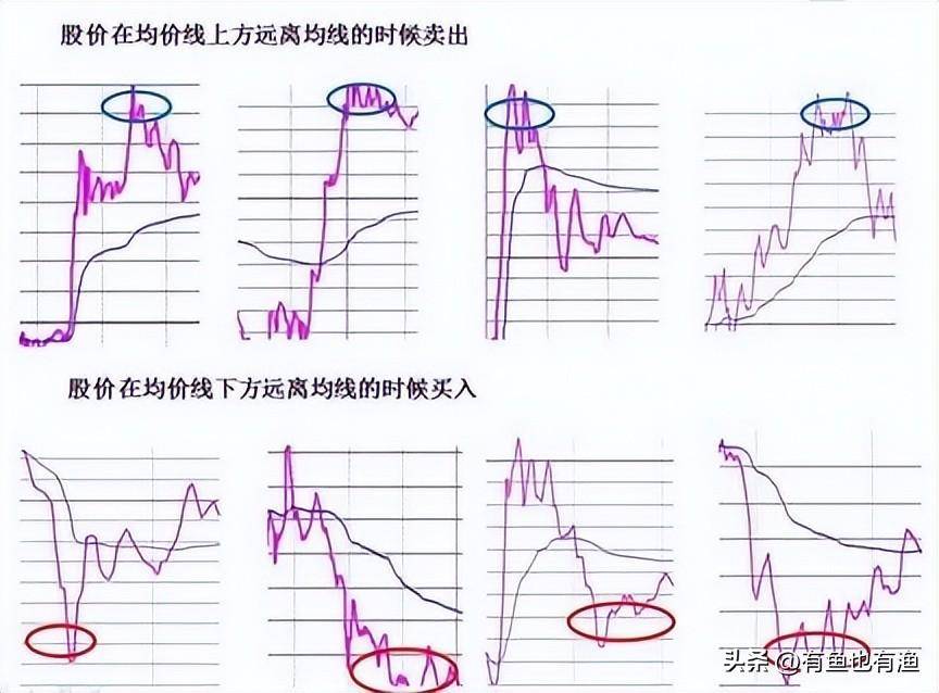 A股什么时候重新回到牛市？献给所有在股市沉浮的散户太深刻了