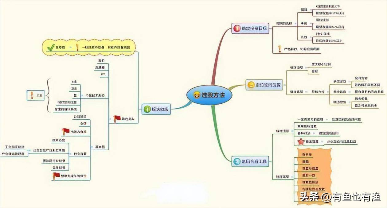 A股什么时候重新回到牛市？献给所有在股市沉浮的散户太深刻了