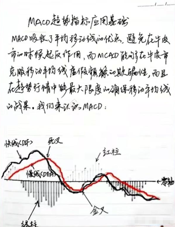 3年从8万赚到现在养家只因靠MACD大牛形态牢记在心永不亏