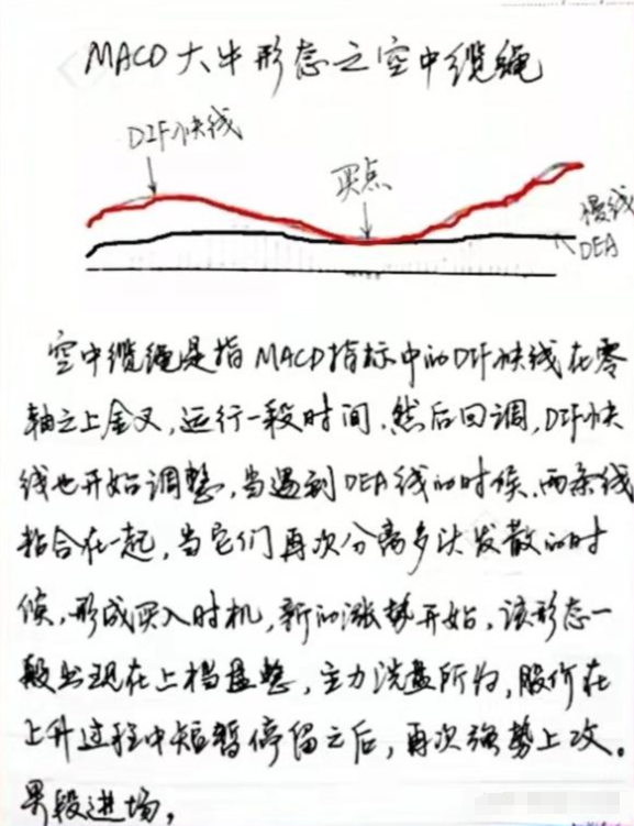 3年从8万赚到现在养家只因靠MACD大牛形态牢记在心永不亏