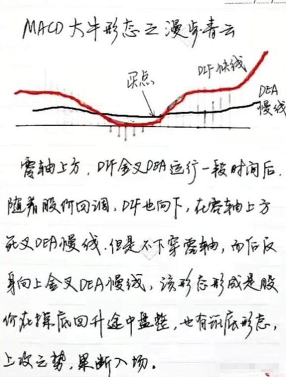 3年从8万赚到现在养家只因靠MACD大牛形态牢记在心永不亏