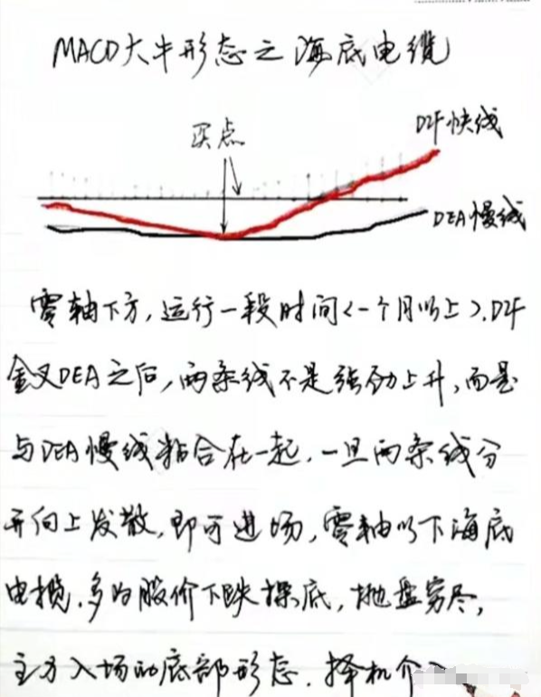 3年从8万赚到现在养家只因靠MACD大牛形态牢记在心永不亏