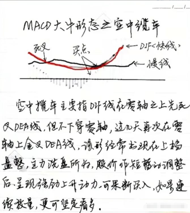 3年从8万赚到现在养家只因靠MACD大牛形态牢记在心永不亏