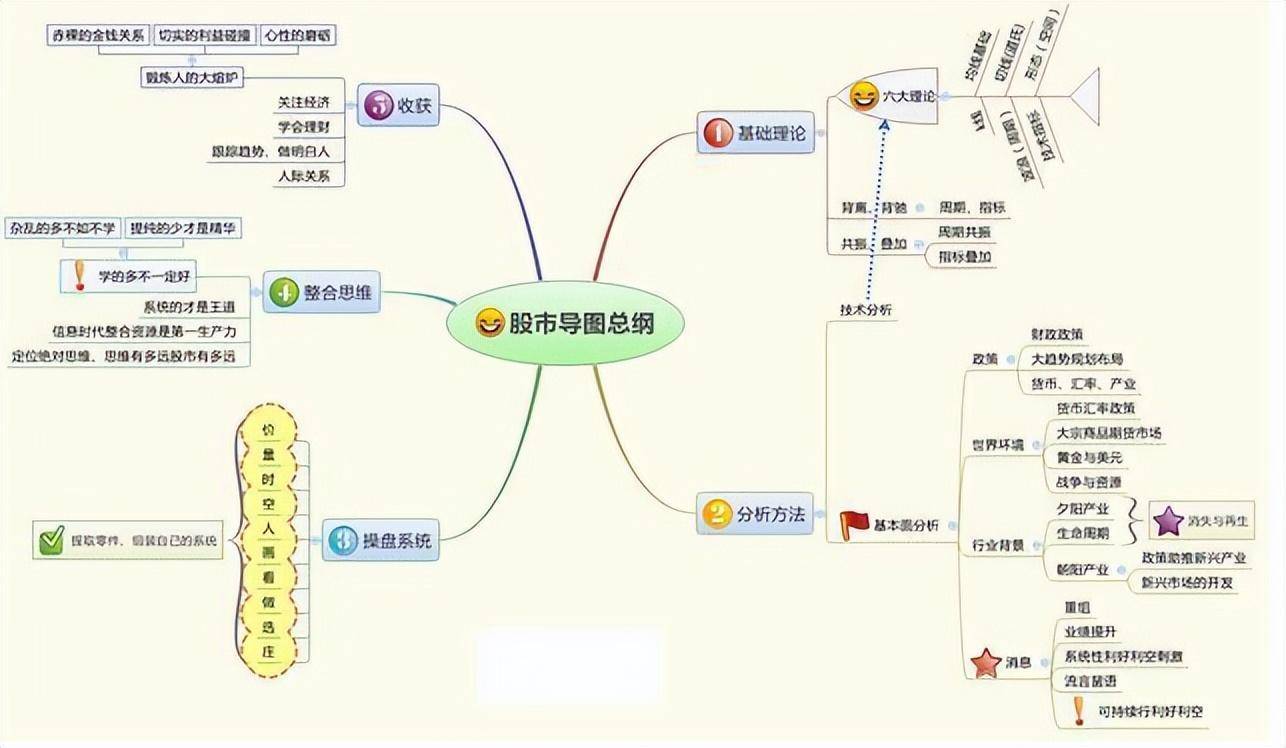 3年从8万赚到现在养家只因靠MACD大牛形态牢记在心永不亏