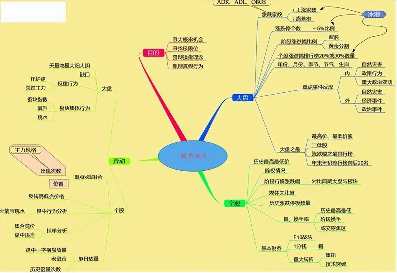 3年从8万赚到现在养家只因靠MACD大牛形态牢记在心永不亏