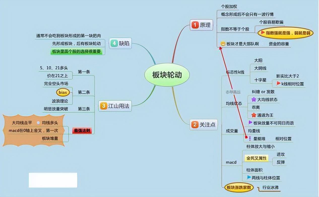 3年从8万赚到现在养家只因靠MACD大牛形态牢记在心永不亏
