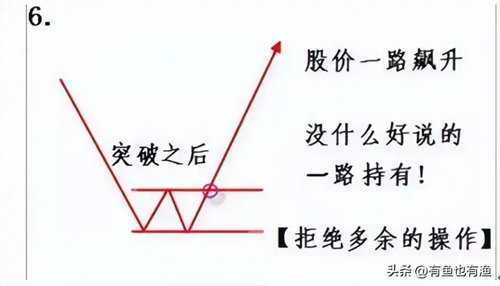 炒股票真的可以赚钱吗？仅此一招我炒股养家十年再忙也要看看
