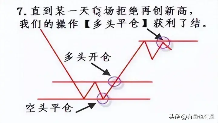 炒股票真的可以赚钱吗？仅此一招我炒股养家十年再忙也要看看