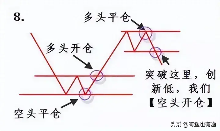 炒股票真的可以赚钱吗？仅此一招我炒股养家十年再忙也要看看