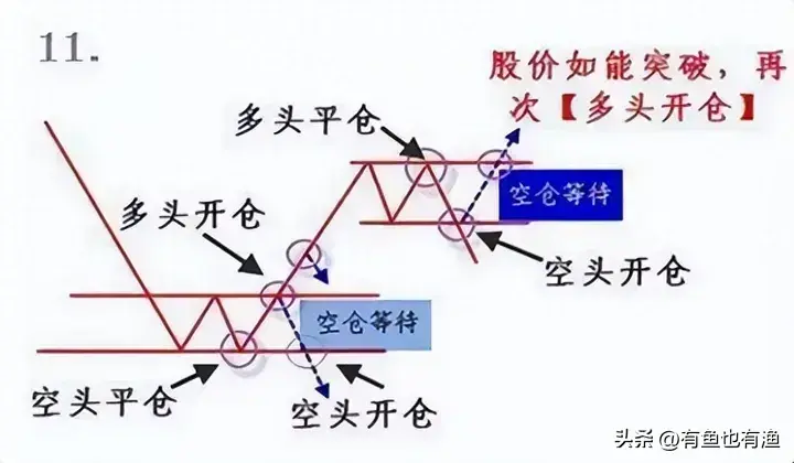 炒股票真的可以赚钱吗？仅此一招我炒股养家十年再忙也要看看