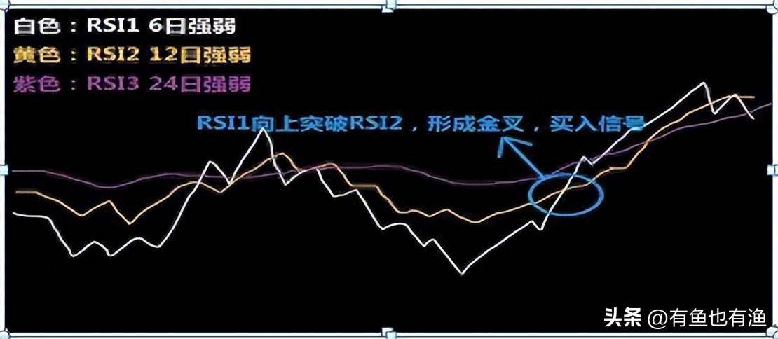 致散户们的一篇醒脑好文牢记低于25满仓买高于80满仓卖！