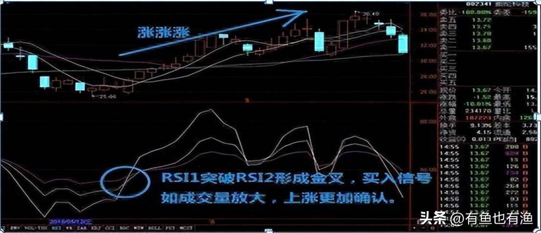 致散户们的一篇醒脑好文牢记低于25满仓买高于80满仓卖！