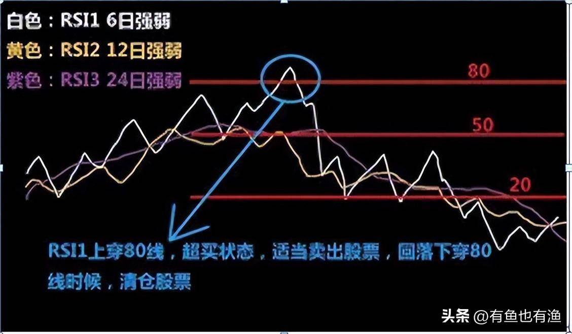 致散户们的一篇醒脑好文牢记低于25满仓买高于80满仓卖！