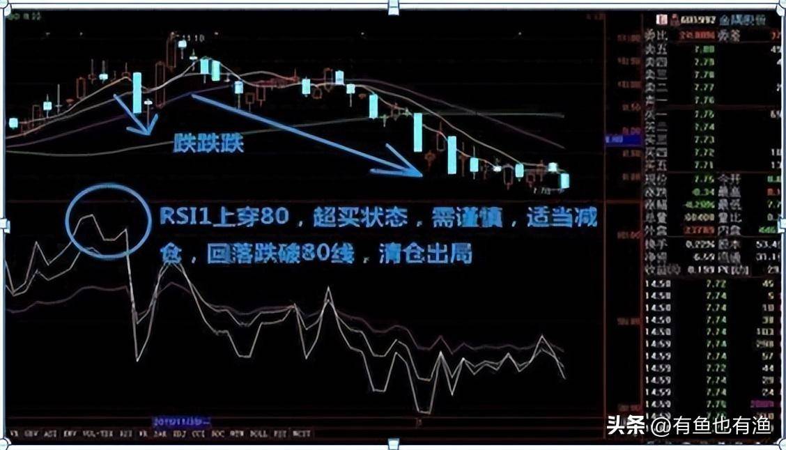 致散户们的一篇醒脑好文牢记低于25满仓买高于80满仓卖！