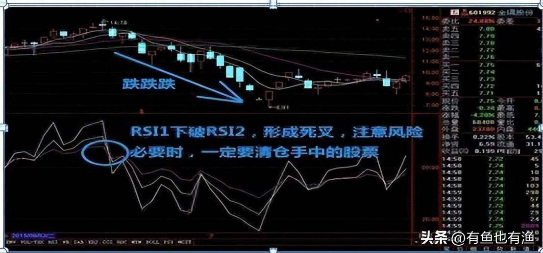 致散户们的一篇醒脑好文牢记低于25满仓买高于80满仓卖！