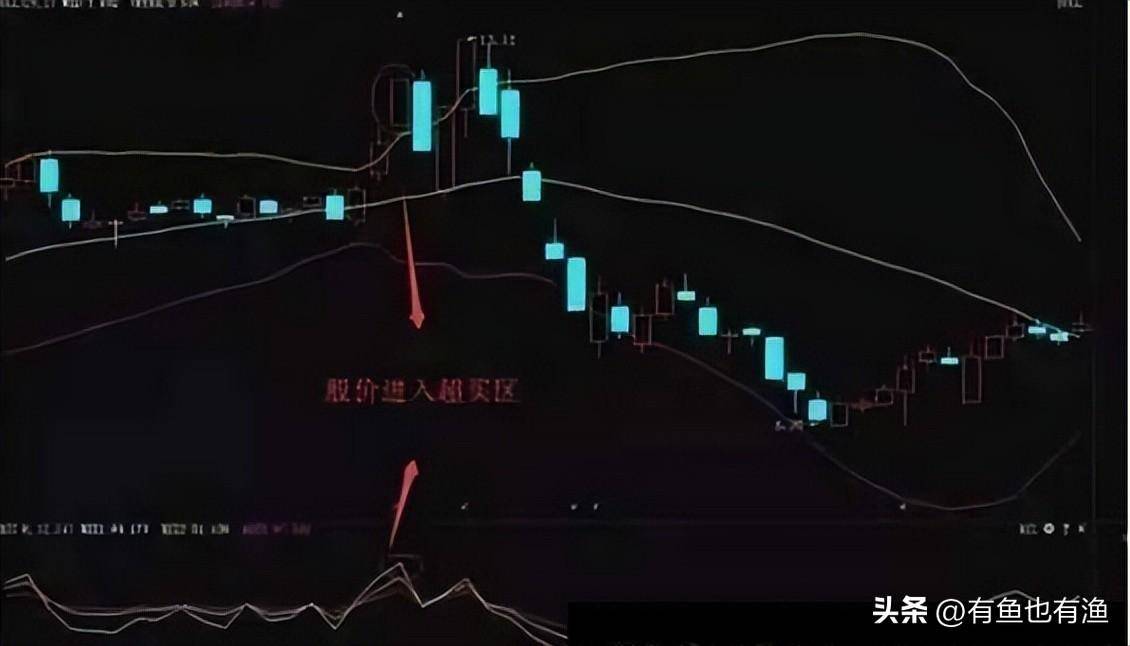 致散户们的一篇醒脑好文牢记低于25满仓买高于80满仓卖！
