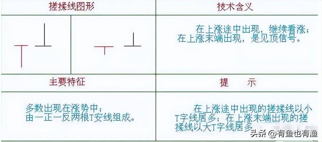 炒股赚大钱核心秘密牢记一个交易信号你在股市收益将大幅增加