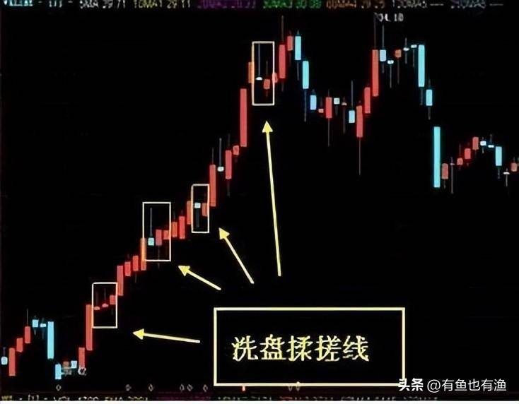 炒股赚大钱核心秘密牢记一个交易信号你在股市收益将大幅增加
