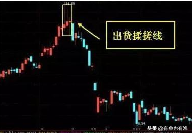 炒股赚大钱核心秘密牢记一个交易信号你在股市收益将大幅增加