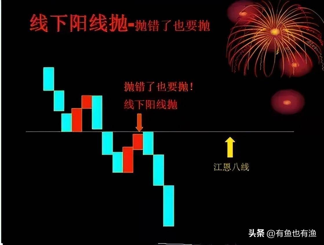炒股赚大钱核心秘密牢记一个交易信号你在股市收益将大幅增加