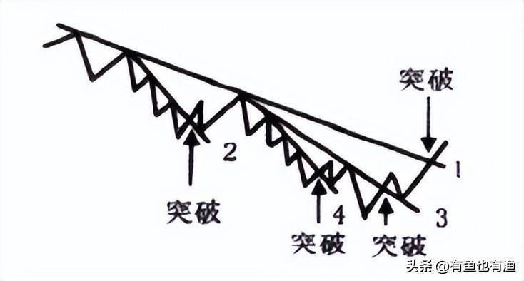 从亏损百万到赚千万的笨方法最简单最有效值得每位股民深思！