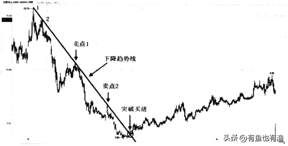 从亏损百万到赚千万的笨方法最简单最有效值得每位股民深思！