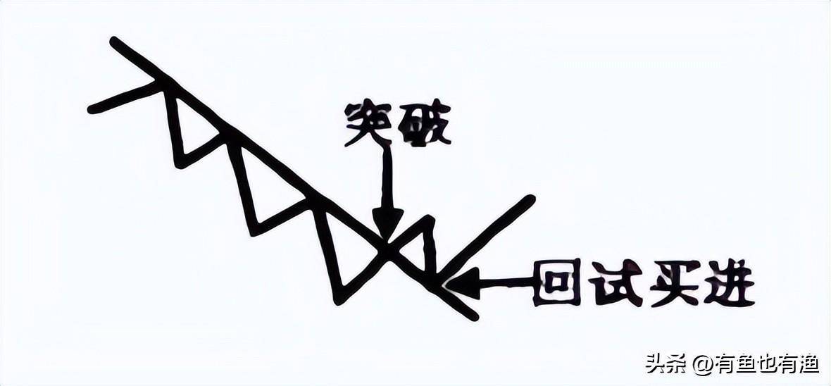 从亏损百万到赚千万的笨方法最简单最有效值得每位股民深思！