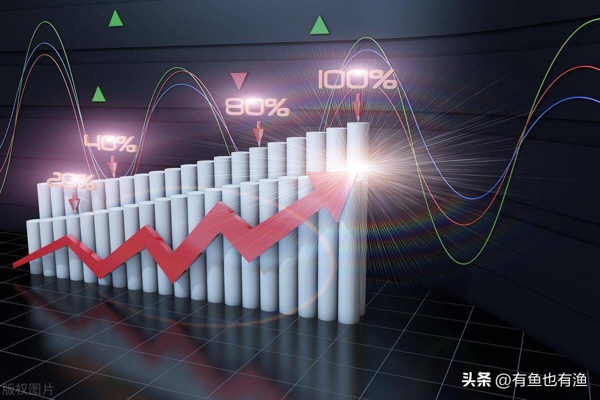 从亏损百万到赚千万的笨方法最简单最有效值得每位股民深思！