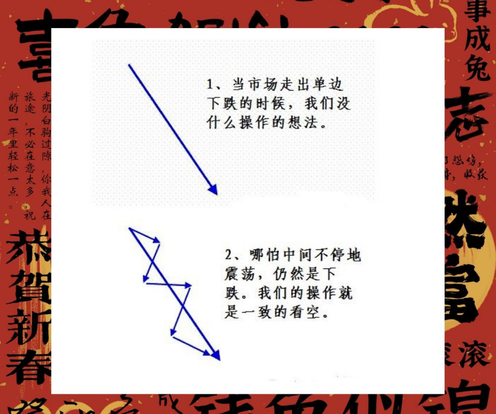 炒股成功的人有多可怕？写给正在亏损的散户只有顿悟才能大富！