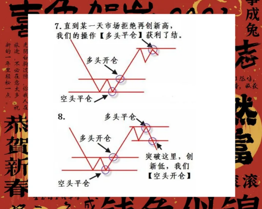 炒股成功的人有多可怕？写给正在亏损的散户只有顿悟才能大富！