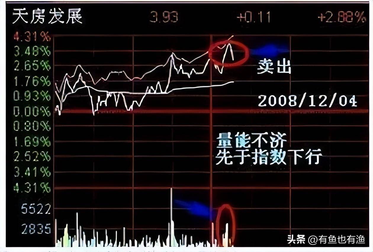 一位上海老股民12年来只持有一只股票反复做T20万做到了900万