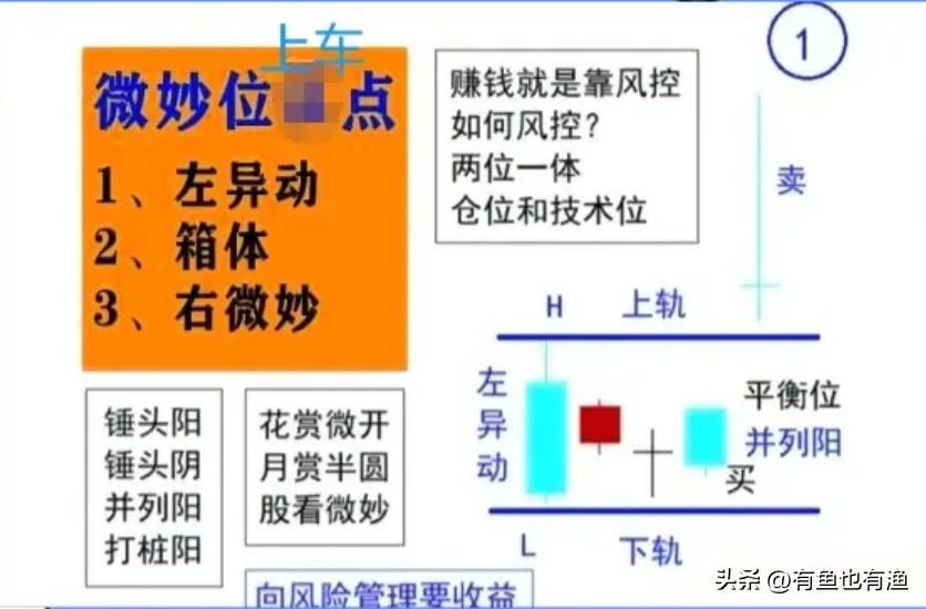 一位上海老股民12年来只持有一只股票反复做T20万做到了900万