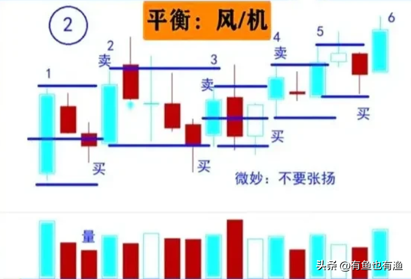 一位上海老股民12年来只持有一只股票反复做T20万做到了900万
