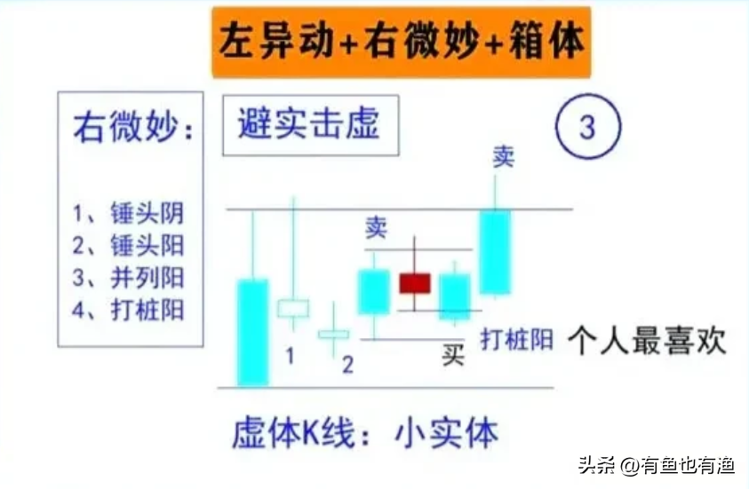 一位上海老股民12年来只持有一只股票反复做T20万做到了900万